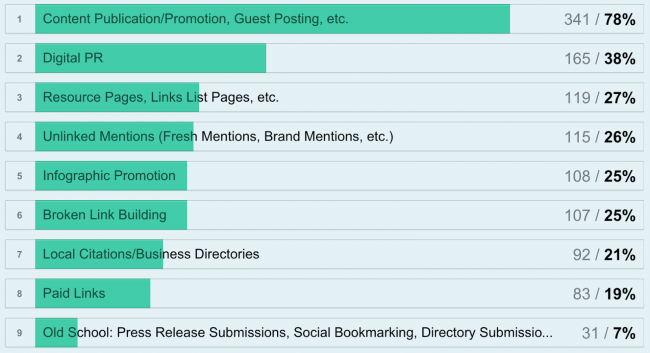 formation sur les backlinks