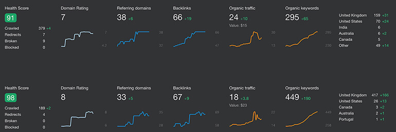 Ahrefs Webmaster Tools